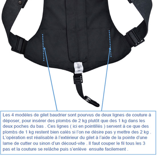 Découper couture pour lest 2kg Sublest