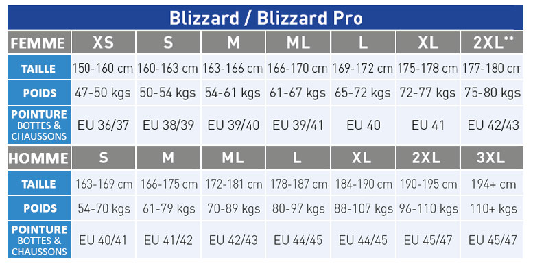 Guide de tailles pour combinaison Blizzard et Blizzard Pro Aqualung