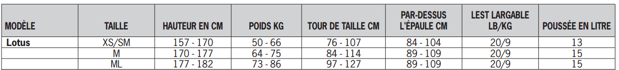 Guide de tailles pour gilet stabilisateur Lotus Aqualung