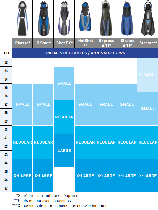 Guide de tailles pour palmes réglables Aqualung