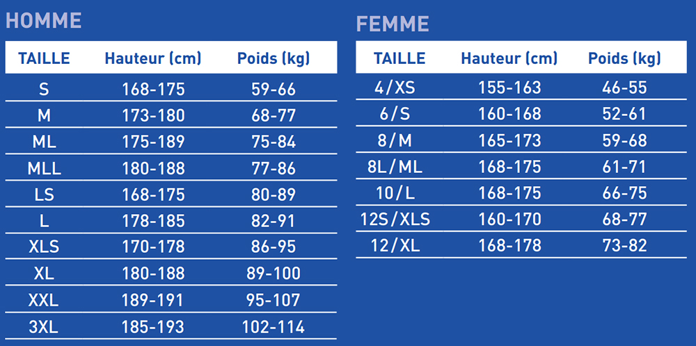 Guide de tailles pour combinaison Sola FX Aqualung