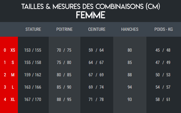 Guide de tailles combinaisons pour femme de la marque Imersion