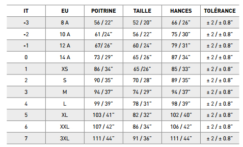 Guide de tailles pour rash guard et shorty Mares