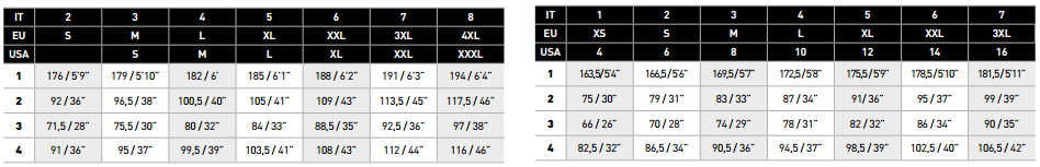 Guide de tailles pour combinaisons humides Mares jusqu'à 3mm