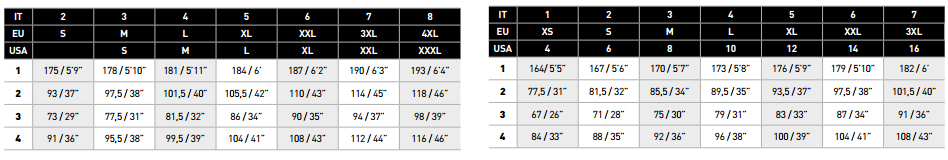 Guide de tailles pour combinaisons humides Mares à partir de 5mm 