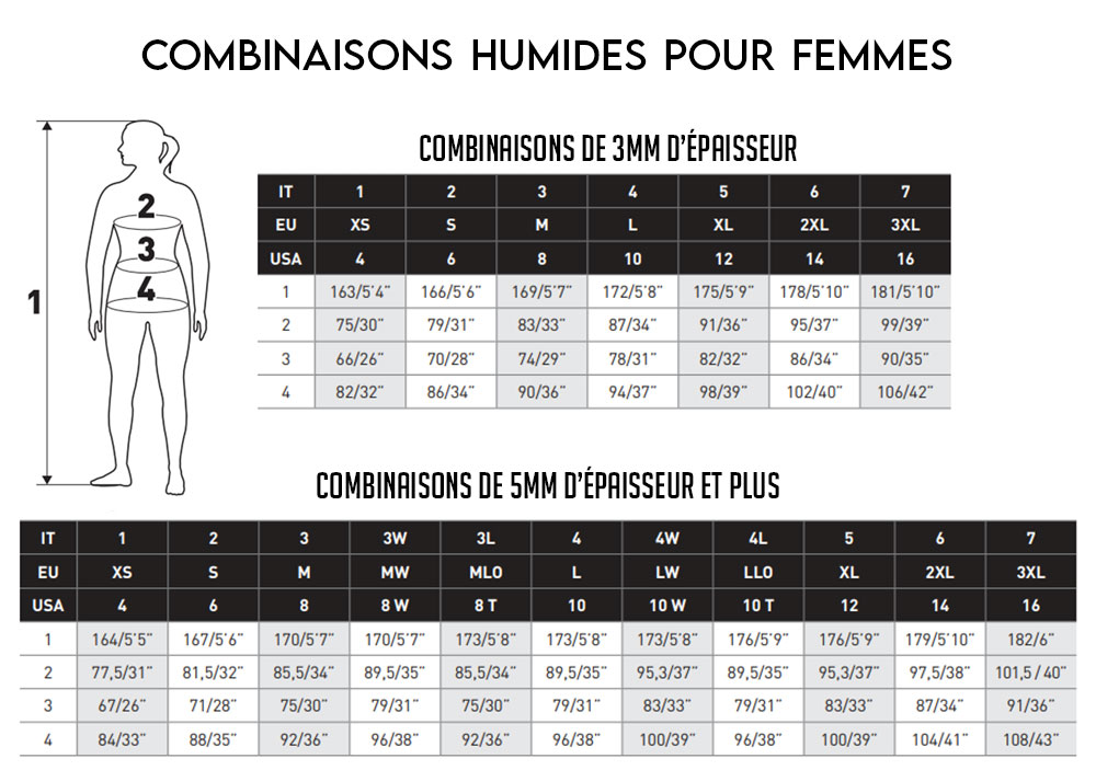 Guide de tailles pour combinaisons junior Scuba ranger