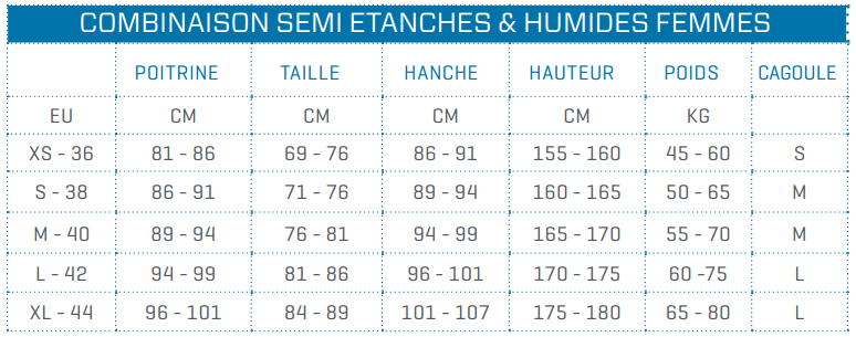 Guide de tailles pour combinaisons humides et semi-étanche pour femme de la marque Scubapro