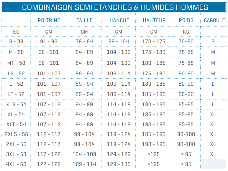 Guide de tailles pour combinaisons humides et semi-étanche pour homme de la marque Scubapro