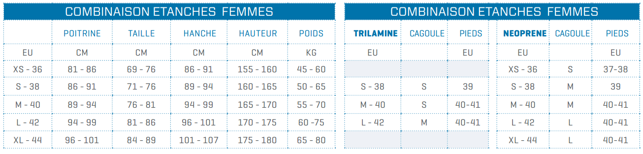 Guide de tailles pour combinaisons étanches pour femme de la marque Scubapro