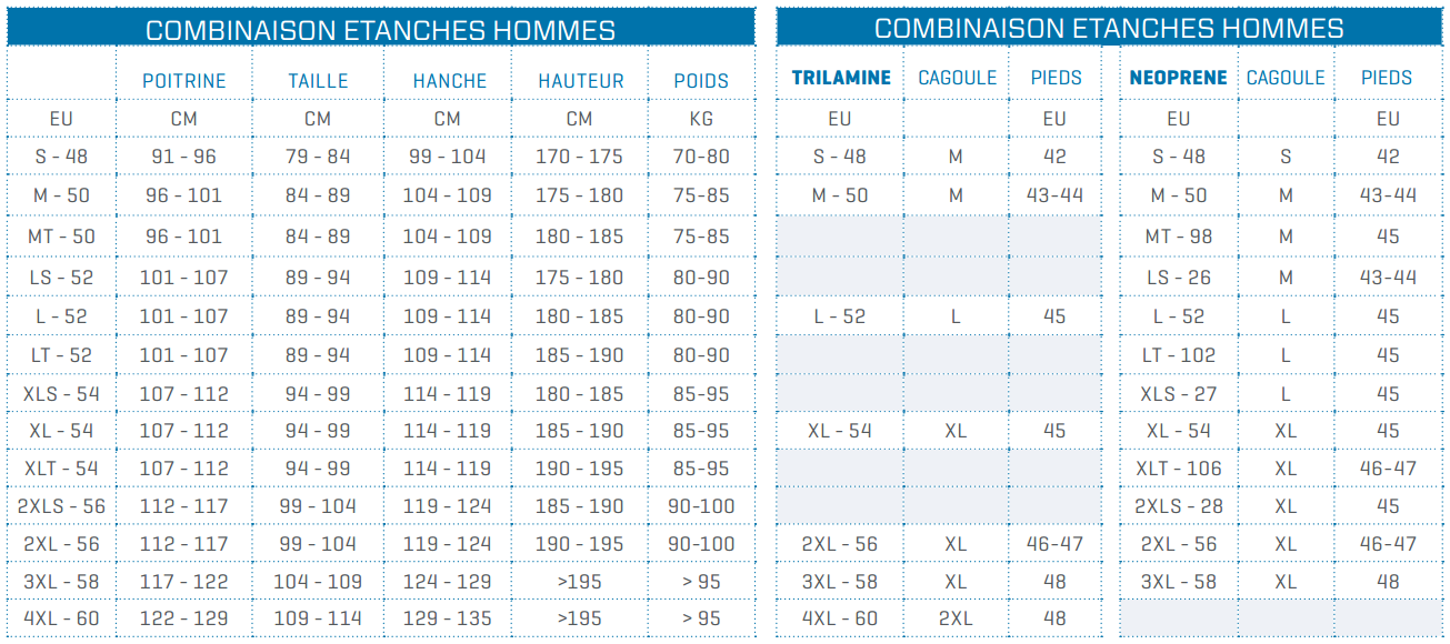 Guide de tailles pour combinaisons étanches pour Homme de la marque Scubapro