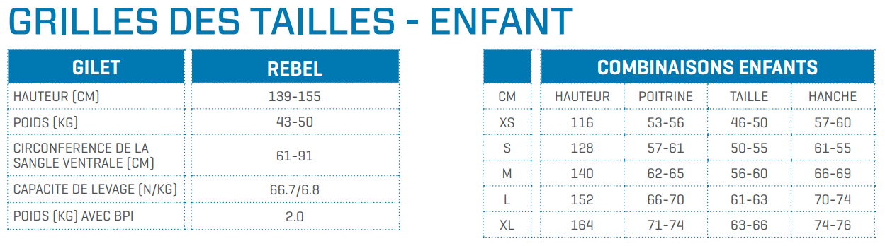 Guide de tailles pour les produits enfants scubapro