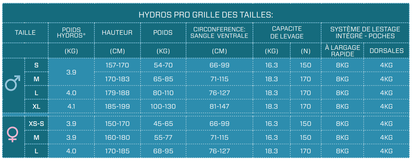Guide de tailles Hydros Pro Scubapro