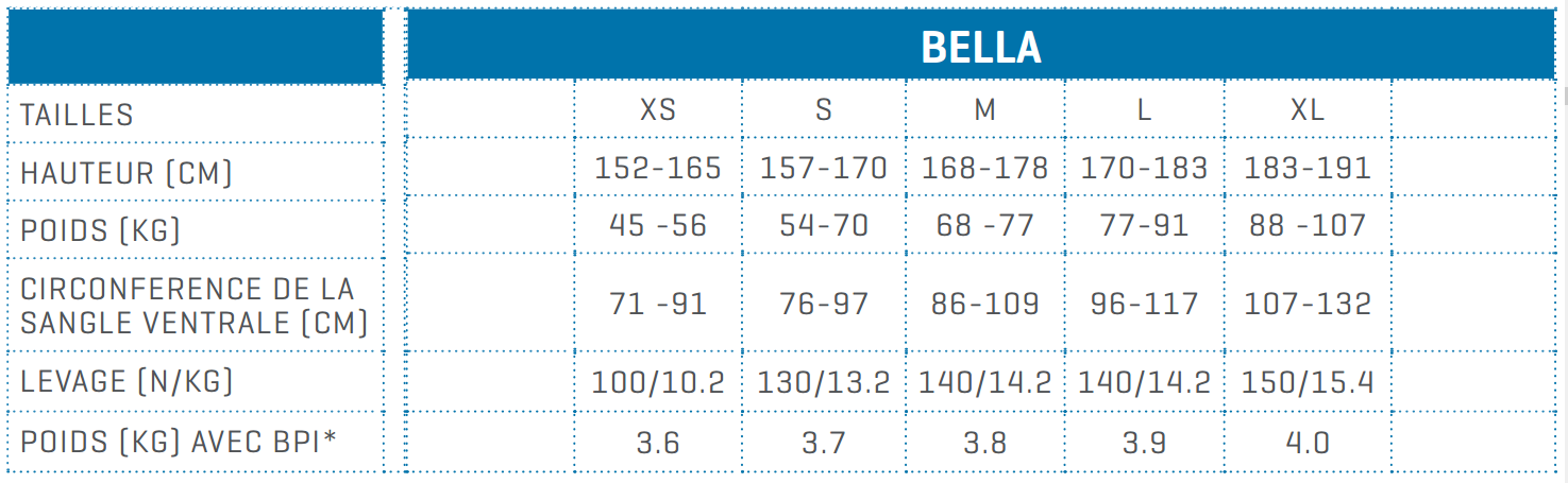 Guide de tailles Gilet stabilisateur Bella - Scubapro