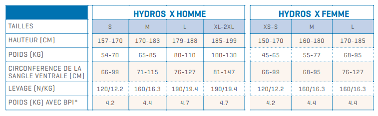 Guide de tailles pour Hydros X Scubapro