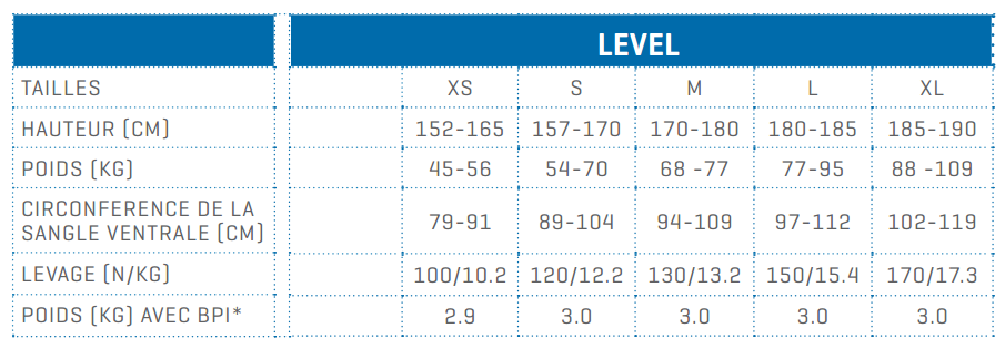 Guide de taille gilet stabilisateur Level