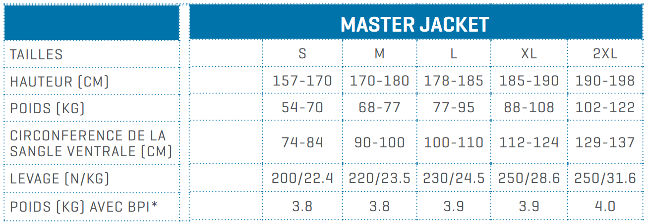 Guide de tailles master jacket scubapro