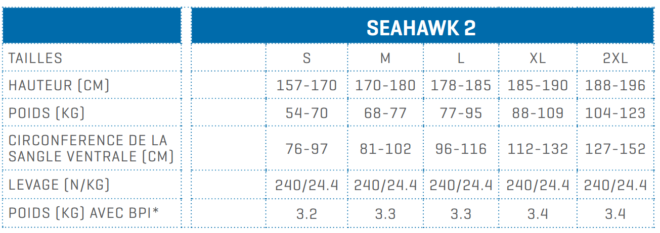 Guide de taille gilet stabilisateur seahawk 2 scubapro