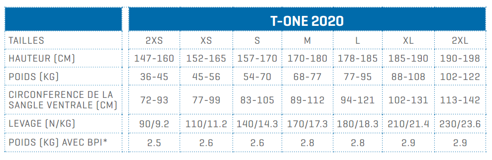 Guide de taille gilet stabilisateur T-One (2020)