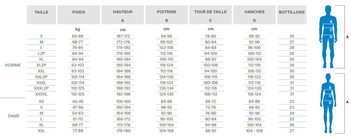 Guide de tailles combinaisons étanches seac