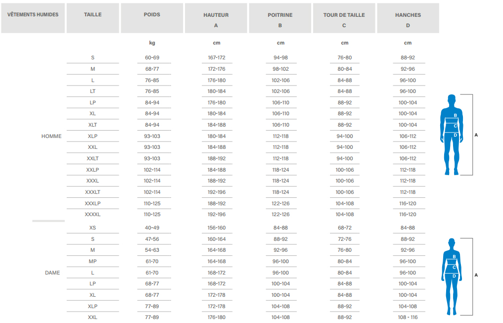 Guide de tailles combinaisons humides seac sub